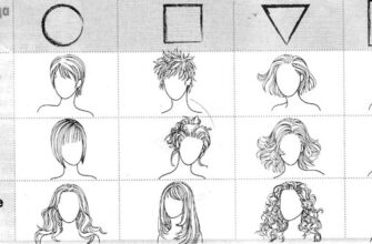 Подобрать длину волос к форме лица